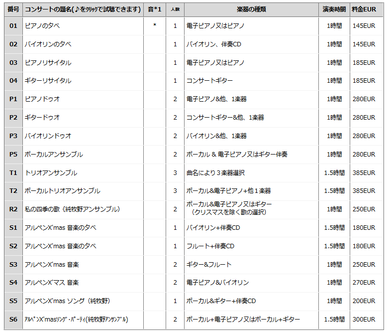 tabelle japanese